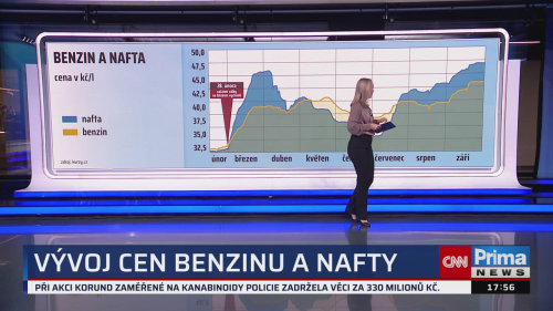 Co na to vaše peněženka, 1.10. v 17:55