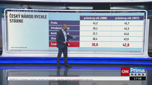 Co na to vaše peněženka, Vojtěch Bednář, Lukáš Kovanda - 24.10. v 17:55