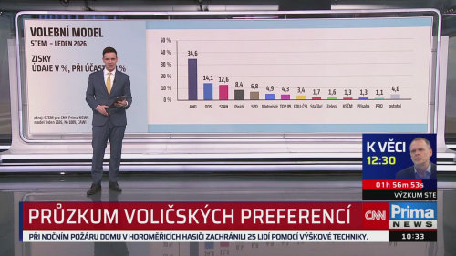 ZPRÁVY PLUS, 12.1. v 10:30