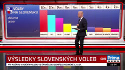 ZPRÁVY 2.10.2023 11:00