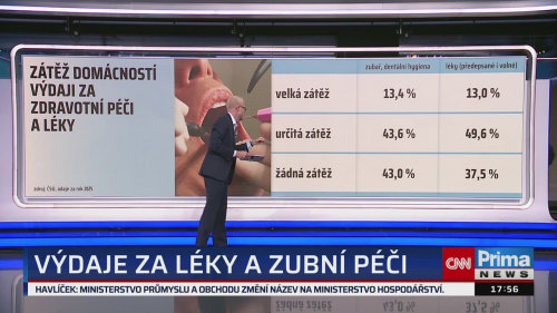 Co na to vaše peněženka, 14.4. v 17:55