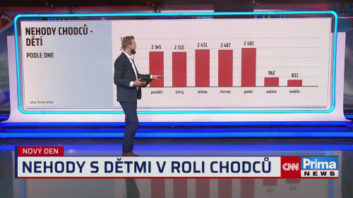 Bezpečně na cestách 4.9.2026
