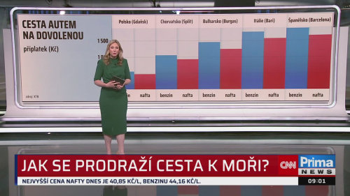 ZPRÁVY, 28.5. v 09:00