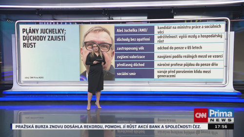 Co na to vaše peněženka, 5.12. v 17:55