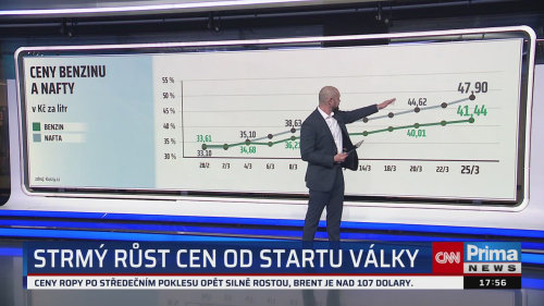 Co na to vaše peněženka, 26.3. v 17:55