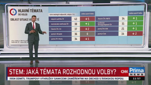 ZPRÁVY - 3.5. v 11:55