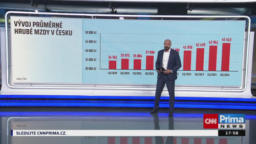 Co na to vaše peněženka, Luboš Kastner, Lukáš Kovanda - 18.12. v 17:55