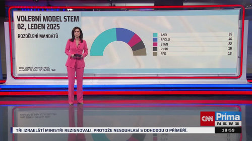 HLAVNÍ ZPRÁVY - 19.1. v 18:55