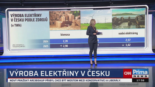 Co na to vaše peněženka, 21.4. v 17:55