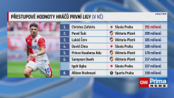 Zafeiris nejdražším hráčem?