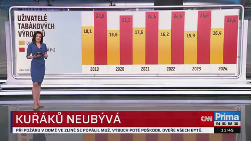 ZPRÁVY PLUS - 25.6. v 11:30