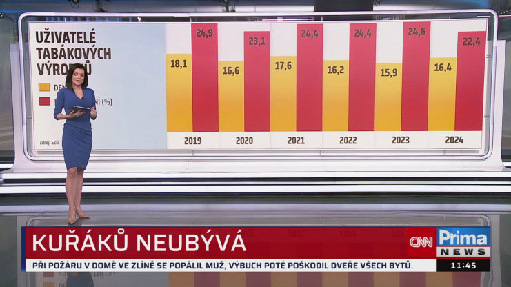 Náhled videa
