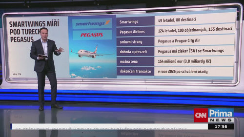 Co na to vaše peněženka, 8.12. v 17:55