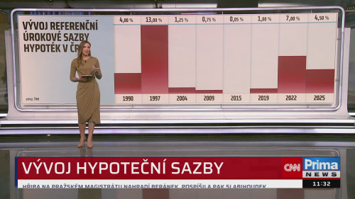 ZPRÁVY PLUS - 14.10. v 11:30