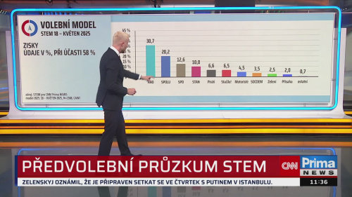 ZPRÁVY PLUS - 12.5. v 11:30