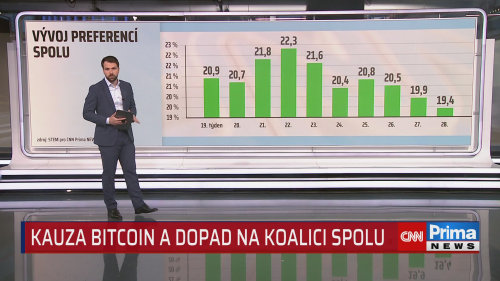 Speciál: Dění týdne, Lukáš Jelínek, Petr Kolář - 22.7. v 13:23