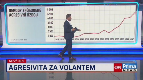 Agresivita za volantem