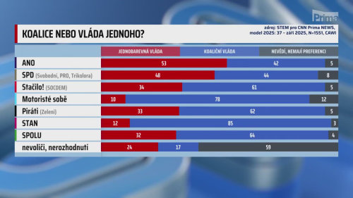 HLAVNÍ ZPRÁVY - 20.9. v 18:55