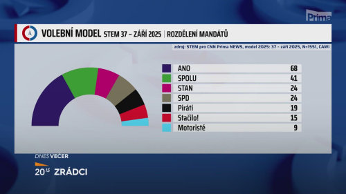 PARTIE TEREZIE TOMÁNKOVÉ, Miroslav Ševčík, Patrik Nacher, Petr Letocha, Jan Skopeček - 21.9. v 11:00
