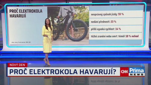 Bezpečně na cestách: Nehod elektrokol přibývá