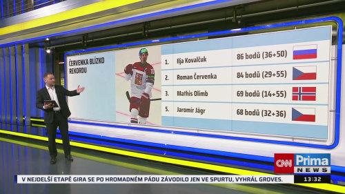 CO ČECH, TO TRENÉR! - 16.5. v 13:30
