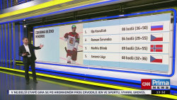 CO ČECH, TO TRENÉR! - 16.5. v 13:30