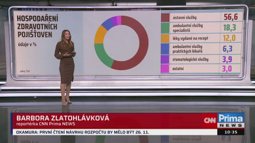 ZPRÁVY PLUS - 13.11. v 10:30