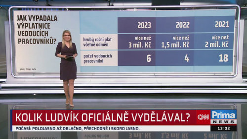 ZPRÁVY - 14.5. v 13:00