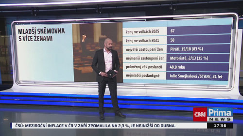 Co na to vaše peněženka, Milan Bednář, Jana Matesová - 10.10. v 17:55