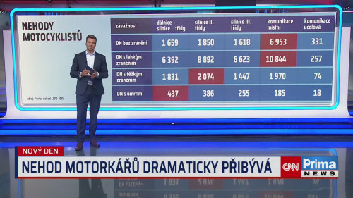 Bezpečně na cestách: Nehody motorkářů (14. 8. 2026)