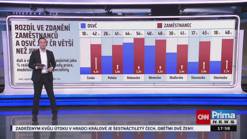 Co na to vaše peněženka, Lukáš Kovanda, Pavel Peterka - 20.2. v 17:55