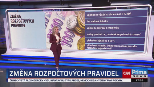 Co na to vaše peněženka, 13.5. v 17:55
