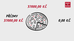 Cesty z dluhů (1): Konkrétní hodnoty