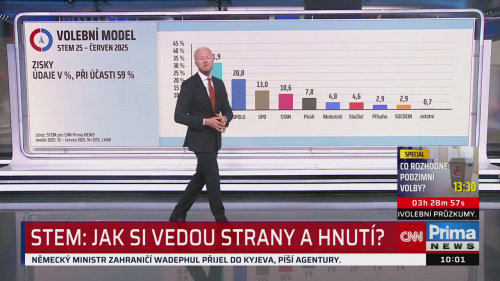 ZPRÁVY - 30.6. v 10:00