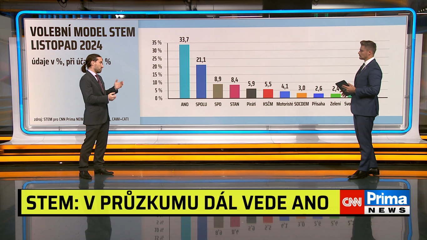 Partie PLUS: Experti Buchtík, Valeš a Šaradín 