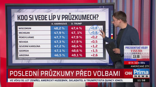 ZPRÁVY - 4.11. v 11:55