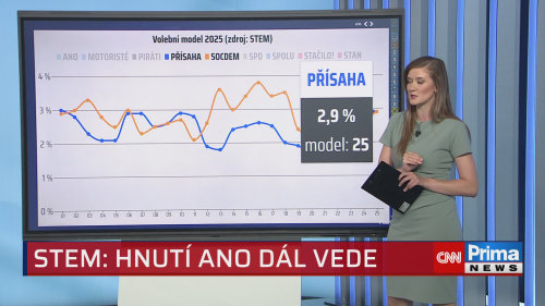 Speciál: Dění týdne - 30.6. v 13:30