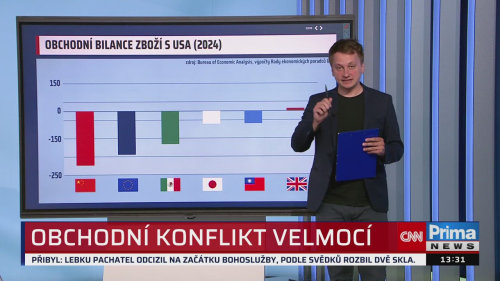 ZPRÁVY, 13.5. v 13:30