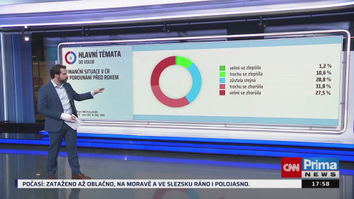 Co na to vaše peněženka, Pavla Pivoňka Vaňková, Martin Kolovratník - 25.2. v 17:55