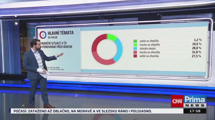Náhled videa