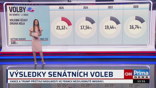 ZPRÁVY, 19.10. v 13:30