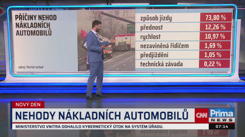 Tomáš Neřold v Novém dni
