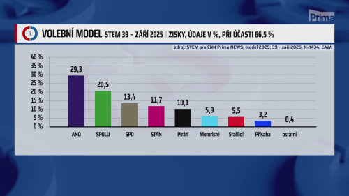 PARTIE TEREZIE TOMÁNKOVÉ, Jan Lipavský, Jan Farský, Aleš Juchelka, Karla Maříková - 28.9. v 11:00