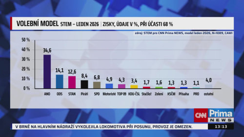 Partie PLUS, 11.1. v 13:00 - Anna Shavit, Lucie Kubovičová