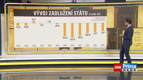 SVĚT FINANCÍ S TRINITY BANK, Ivan Pilný, Lukáš Kovanda - 27.8. v 20:15