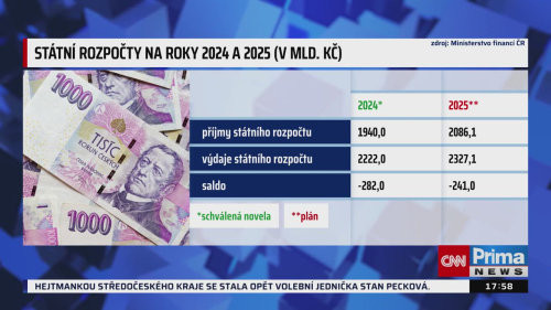 Co na to vaše peněženka - 29.10. v 17:55