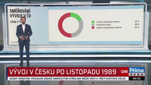 ZPRÁVY - 18.11. v 09:00