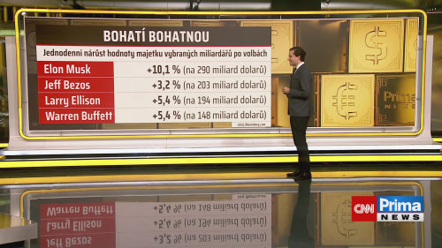 SVĚT FINANCÍ S TRINITY BANK, František Vinopal, Lukáš Kovanda - 12.11. v 20:15