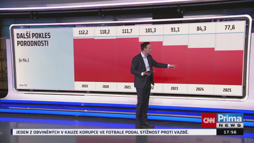 Co na to vaše peněženka, 31.3. v 17:55