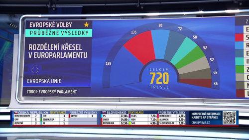 Evropské volby 2024, Marek Stoniš, Martin Schmarcz - 10.6. v 02:00